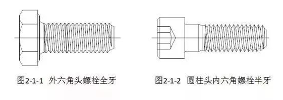 超实用的紧固件专业知识，讲的很全面，值得收藏！-紧固云