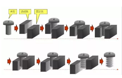 超详细的螺丝知识图谱，建议收藏-紧固云