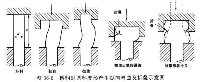 紧固件冷镦的变形程度-紧固云